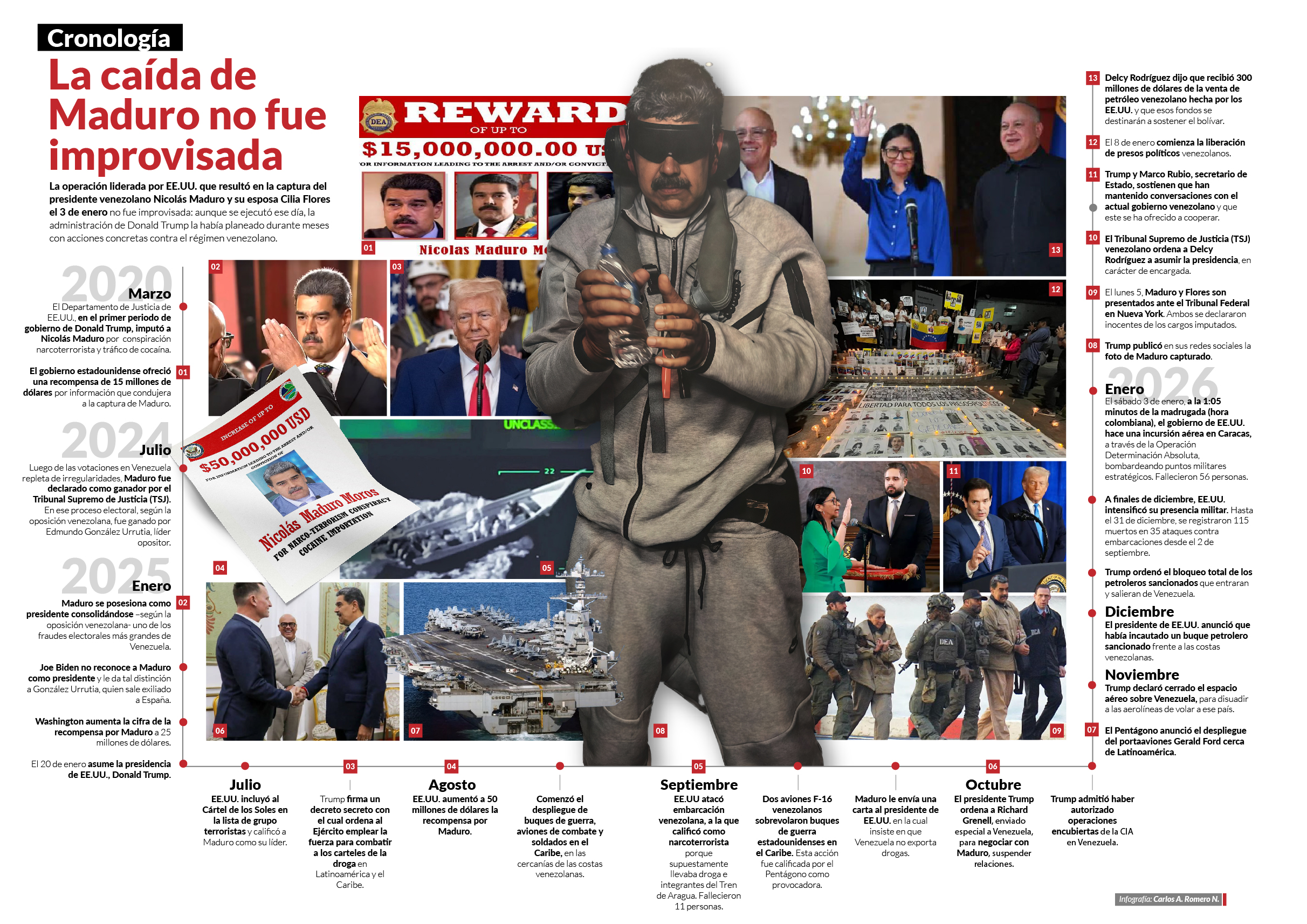La caída de Maduro no fue improvisada 