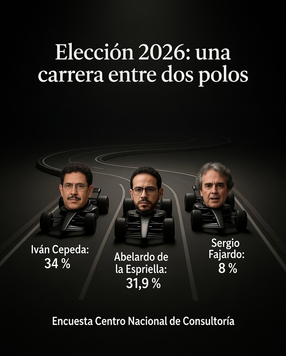 Encuesta Atlas–Semana: una elección polarizada y sin centro