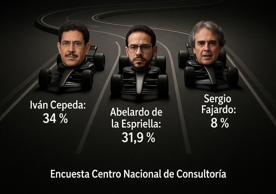  Sin mayoría clara: cuatro encuestas confirman una carrera fragmentada hacia la presidencia