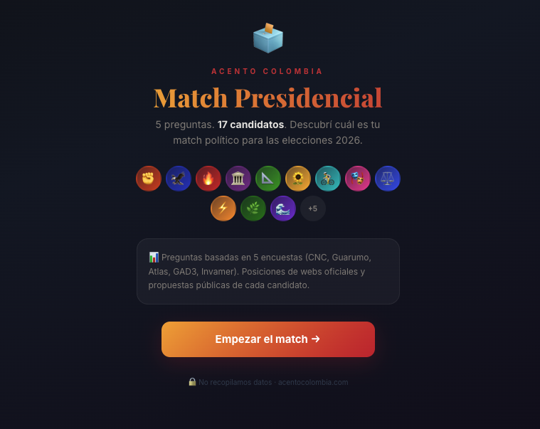 Match Presidencial 2026: descubre con cuál candidato tienes más afinidad respondiendo 5 preguntas