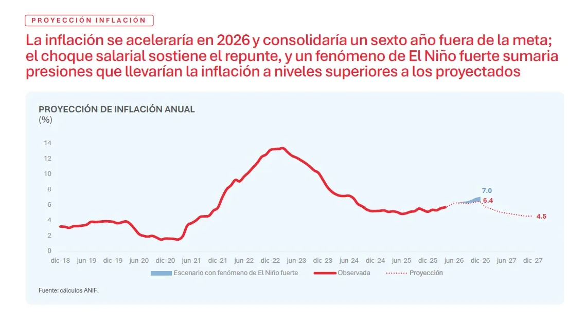 Inflación, déficit y elecciones desafían recuperación económica de Colombia
