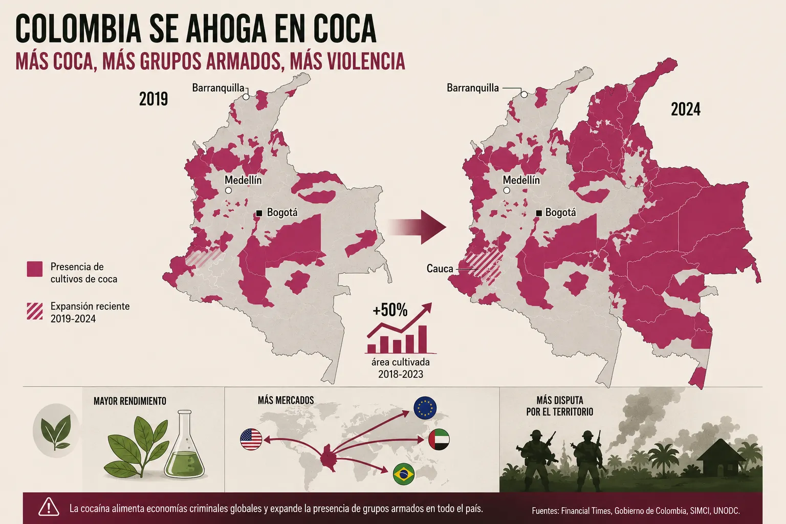 Colombia, entre más coca y más grupos armados