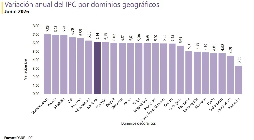 La inflación rompe el techo y condiciona la tasa de interés