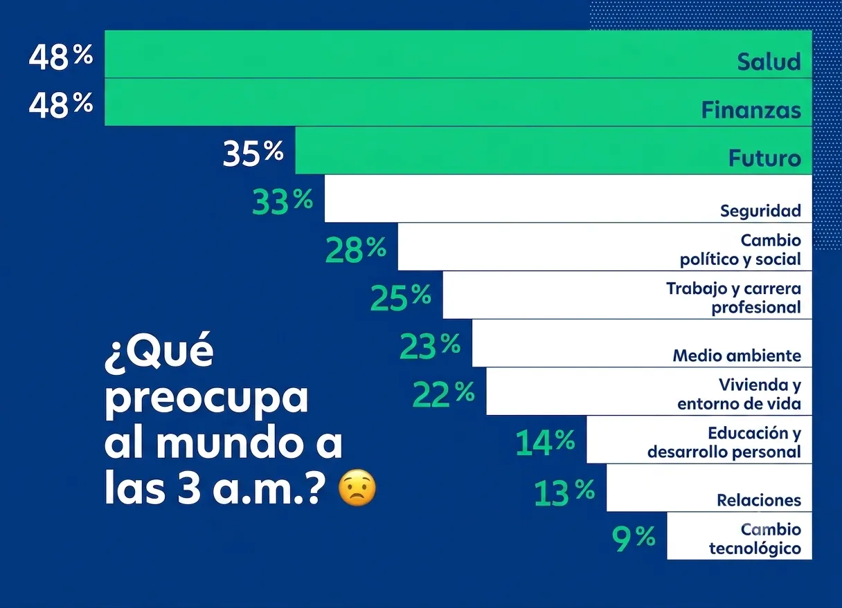 El dinero ya despierta a la misma hora que la enfermedad