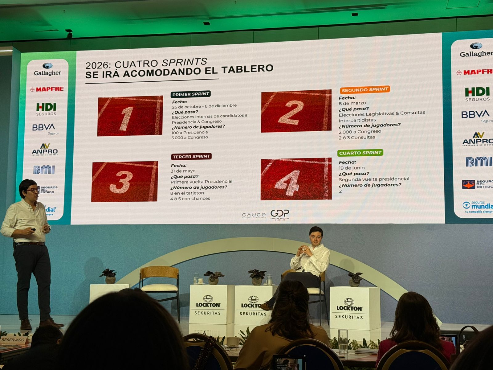 Los cuatro sprints del poder