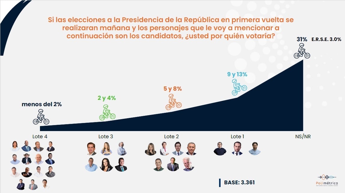 Un noviembre decisivo: el juego de las coaliciones que marcarán el rumbo para el 2026