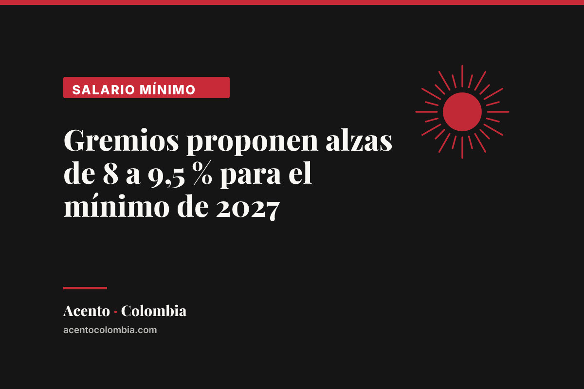 Gremios proponen alzas de 8 a 9,5 % para el mínimo de 2027