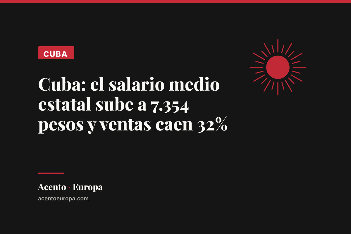 Cuba: el salario medio estatal sube a 7.354 pesos y ventas caen 32%