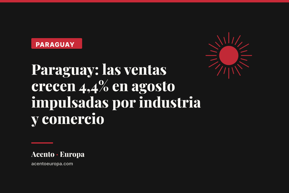Paraguay: las ventas crecen 4,4% en agosto impulsadas por industria y comercio