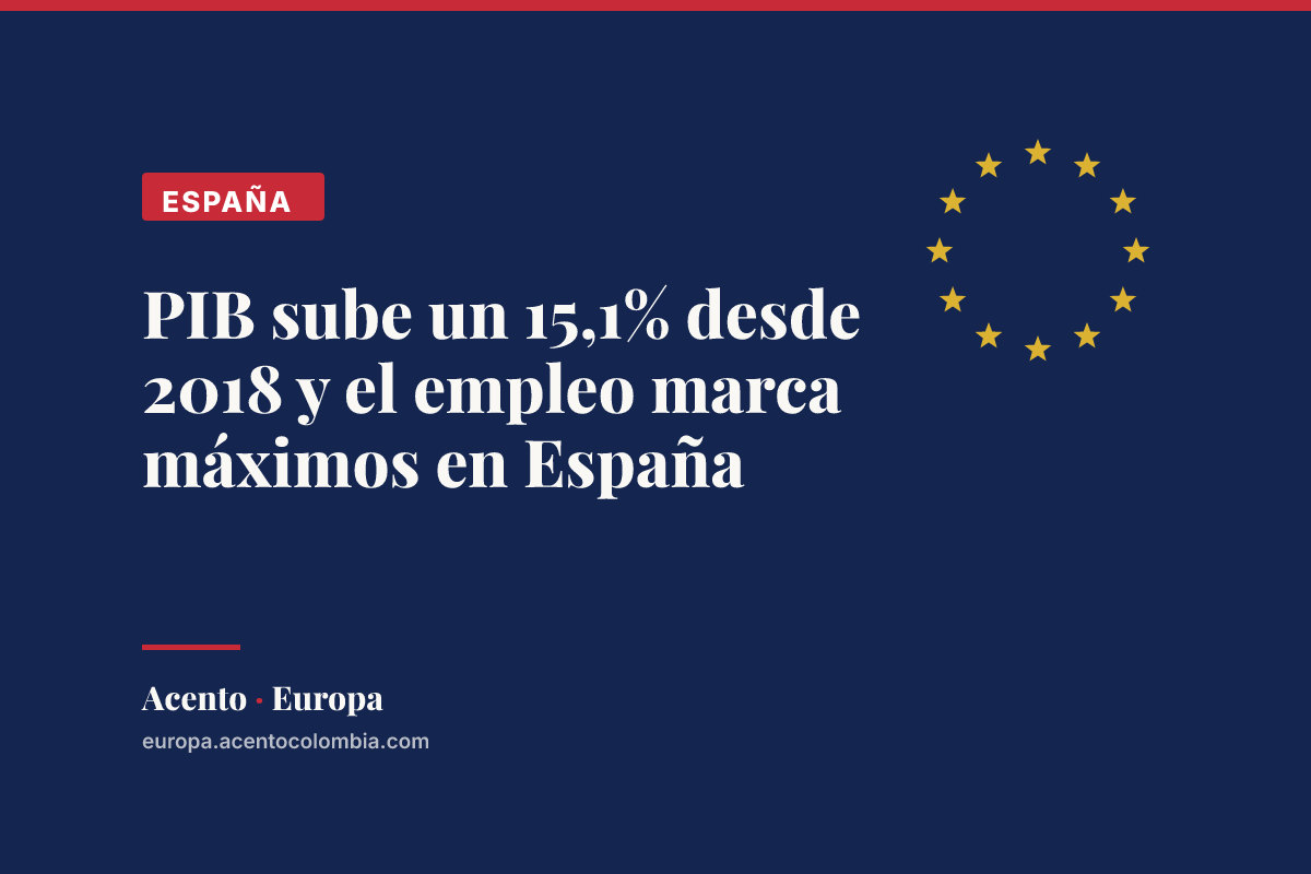 PIB sube un 15,1% desde 2018 y el empleo marca máximos en España