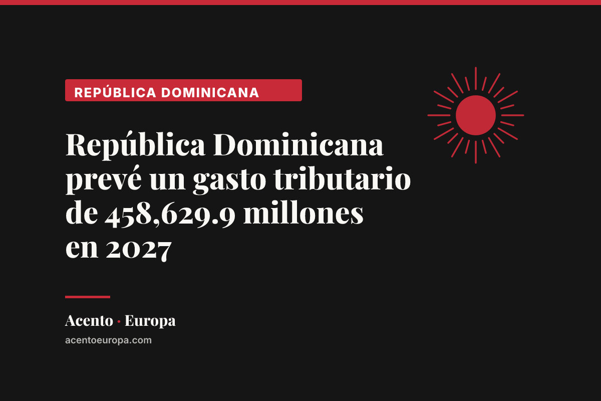 República Dominicana prevé un gasto tributario de 458,629.9 millones en 2027